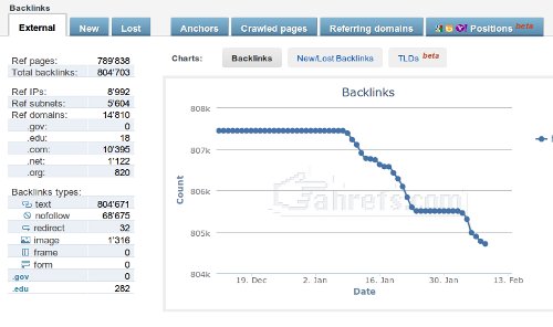 ahrefs