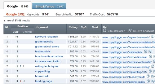 ahrefs3