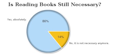 books poll