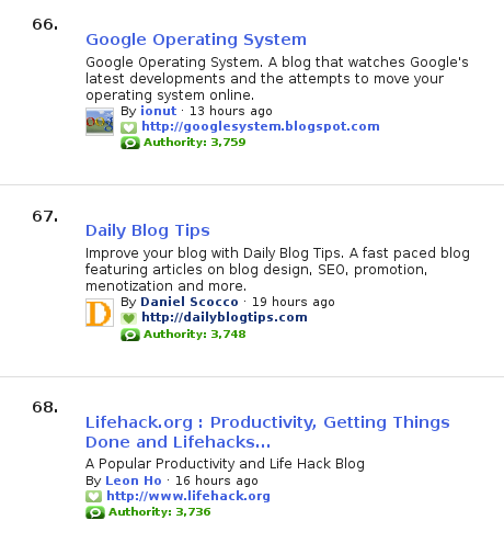dailyblogtipstechnoratitop.png