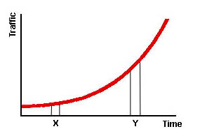 exponential.jpg