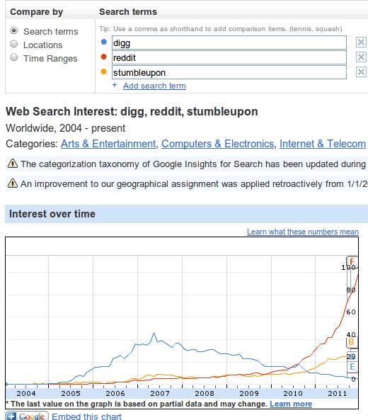 google-insights-search