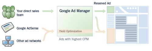 googleadmanager.jpg