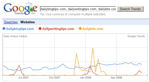 google trends websites google trends websites