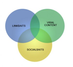 linkbaits1 linkbaits, socialbaits and viral content