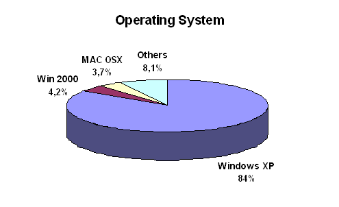 operatingsystem1