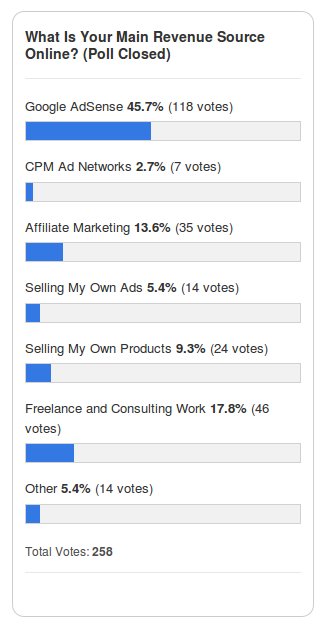 poll-revenue-source