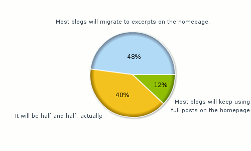 pollhomepageexcerpts.gif
