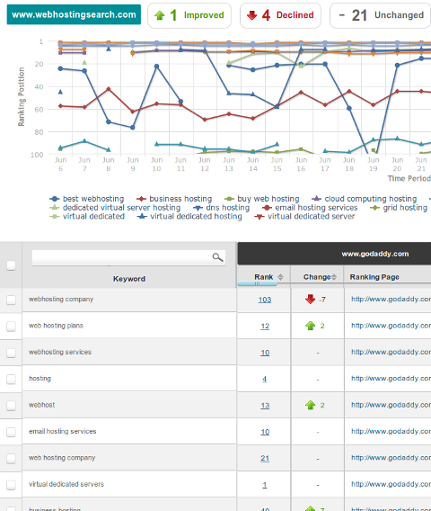 Outrank Your Competitors Faster with These New SEO Tools
