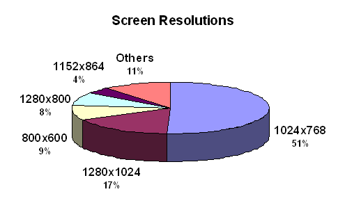 screenresolutions1.gif