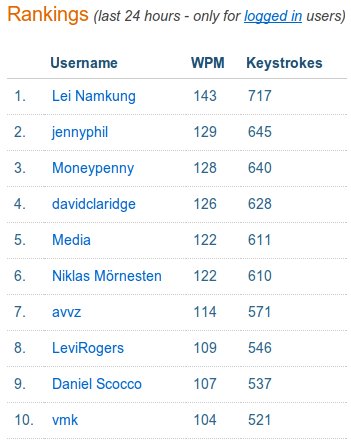 touch-typing-rank