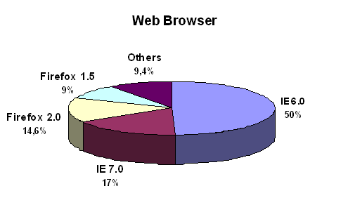 webbrowser1