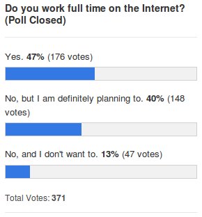 work on the internet poll