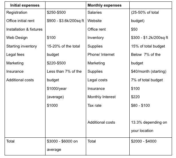 Digital-marketing-expenses