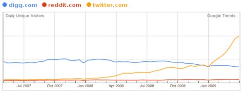 google-trends-twitter google-trends-twitter