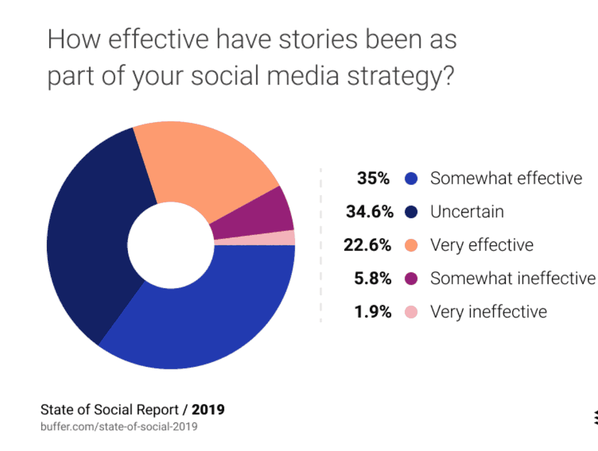 7 Tips To Grow Your Instagram Account Photo - 8 7 Tips To Grow Your Instagram Account Photo